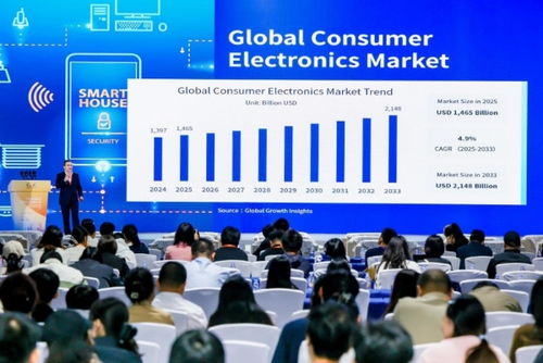 CEIC2025首場主論壇圓滿召開，發布消費電子創新與技術開發新趨勢