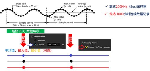 智能產品低功耗分析的關鍵 動態電流的長時間記錄技術